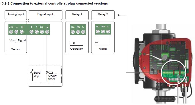 Delta T control