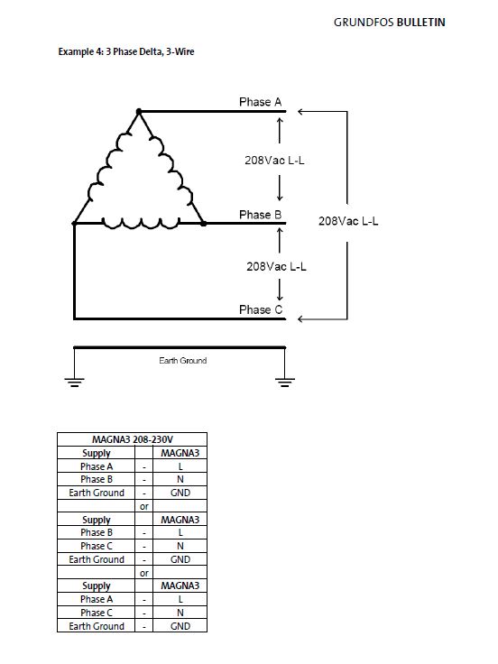 single phase Magna 3