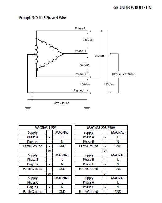 single phase Magna 3